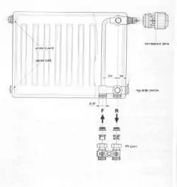 Radijator metalni 520x300mm ventilski 22KV  VOGEL & NOT