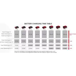 Einhell PXC Starter Set 2x 5,2Ah & Twincharger Kit