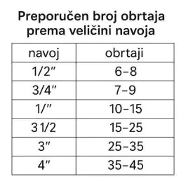 FESTA teflonska nit za zaptivanje navoja – 160 metara, za vodu i gas