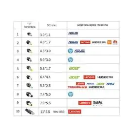 Powerbank DINBA serije RPP-650 100W 60000mAh