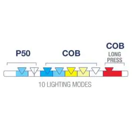 Multifunkcionalna radna lampa na stalku 1500lm 6000mAh