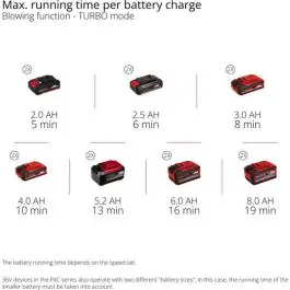 Einhell PROFESSIONAL akumulatorska duvalica za lišće GP-LB 36/270 Li E BL-Solo