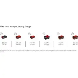Einhell akumulatorska kosačica RASARRO 36/36 sa 2 x 3,0 Ah baterije i punjačima