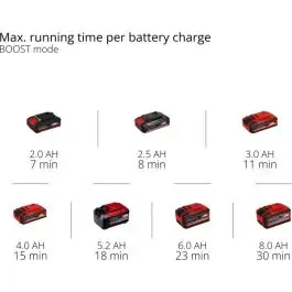 Einhell akumulatorski perač pod pritiskom HYPRESSO 18/24-1 Solo